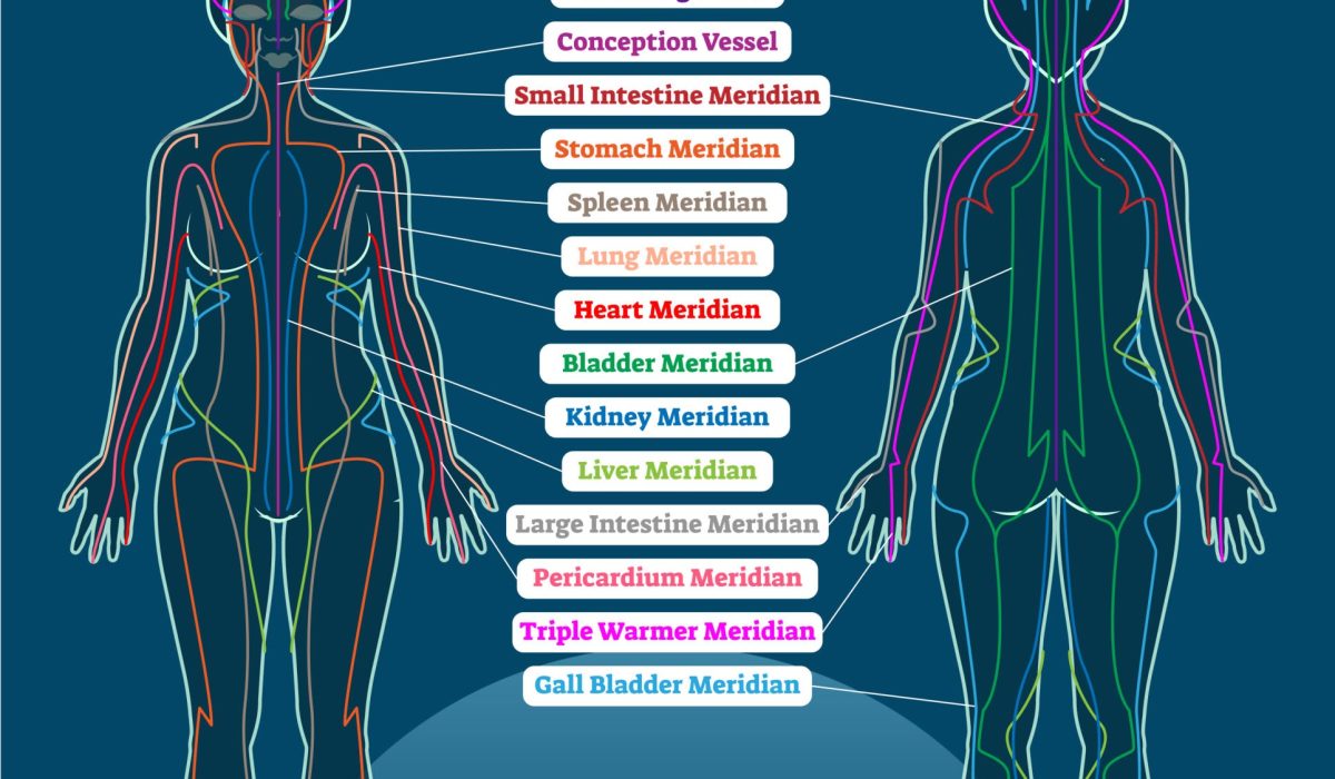 Meridyen Terapisi Ağrı Yönetimi uygulaması sırasında derin gevşeme ve enerji dengeleme