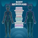 Meridyen Terapisi Ağrı Yönetimi uygulaması sırasında derin gevşeme ve enerji dengeleme